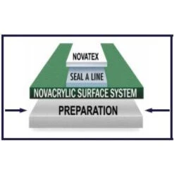 Nova NovaLevel Tennis Court Leveling Compound (5 Gallon Pail) -Racquets Shop nova level 1000 1000