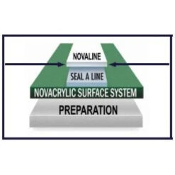 Nova NovaLine Non-Textured Tennis Court Line Paint (1 Gallon Pail) 7 Nova NovaLine Non-Textured Tennis Court Line Paint (1 Gallon Pail) -Racquets Shop nova novaline 1 gallon pail line paint 1000 1000