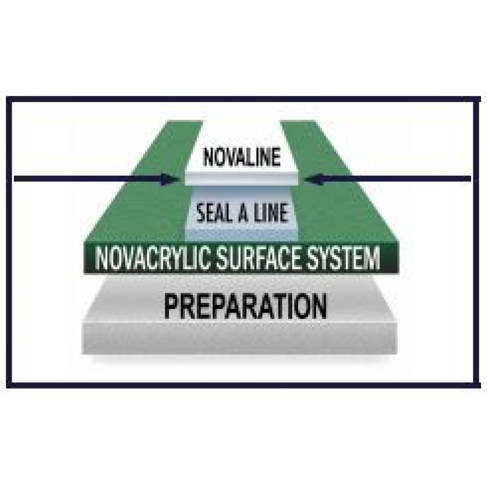 Nova NovaLine Non-Textured Tennis Court Line Paint (1 Gallon Pail) 5 Nova NovaLine Non-Textured Tennis Court Line Paint (1 Gallon Pail) - Image 3