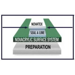 Nova NovaTex Textured Tennis Court Line Paint (1 Gallon Pail) 7 Nova NovaTex Textured Tennis Court Line Paint (1 Gallon Pail) -Racquets Shop nova novatex 1 gallon pail line paint 2 1000 1000