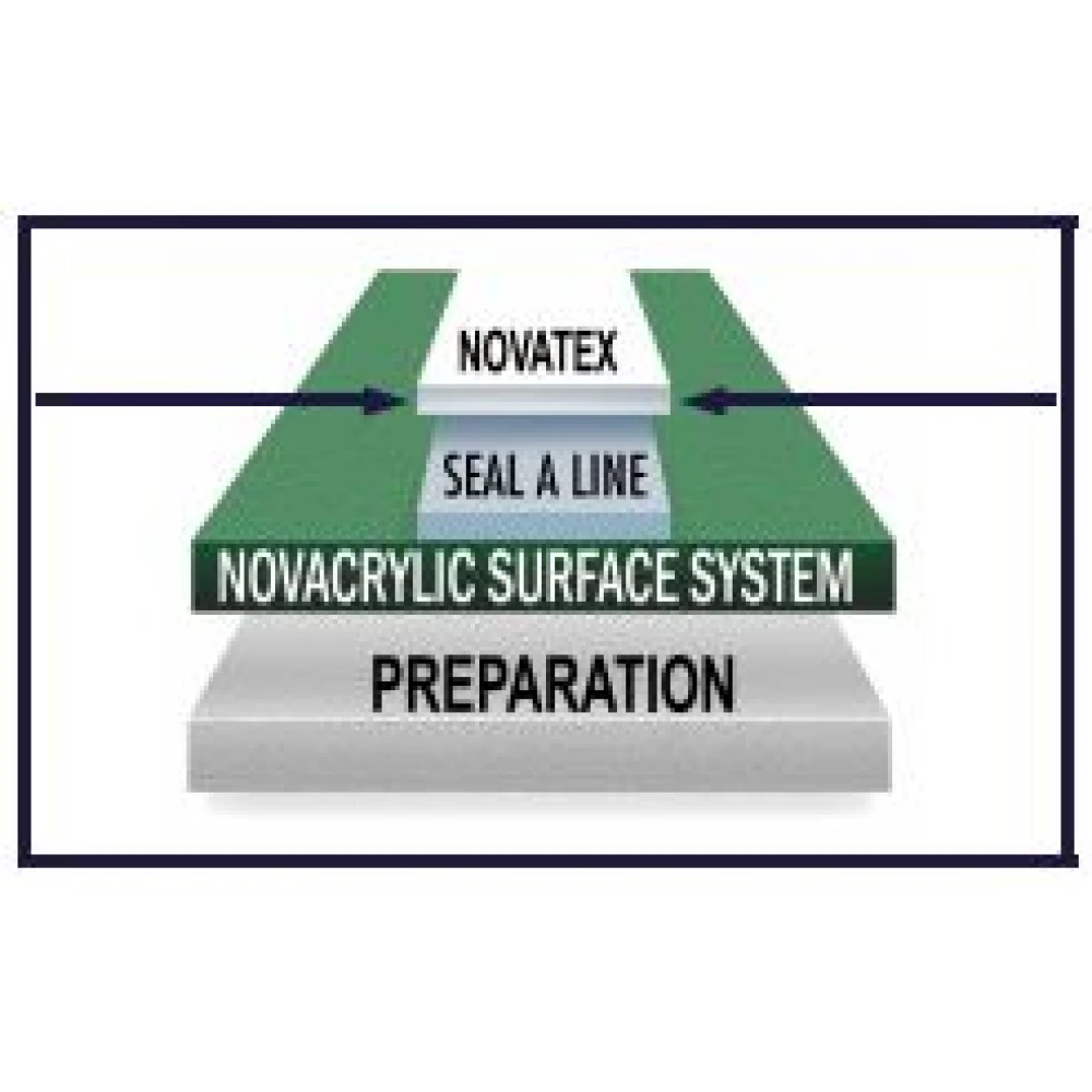 Nova NovaTex Textured Tennis Court Line Paint (1 Gallon Pail) 5 Nova NovaTex Textured Tennis Court Line Paint (1 Gallon Pail) - Image 3
